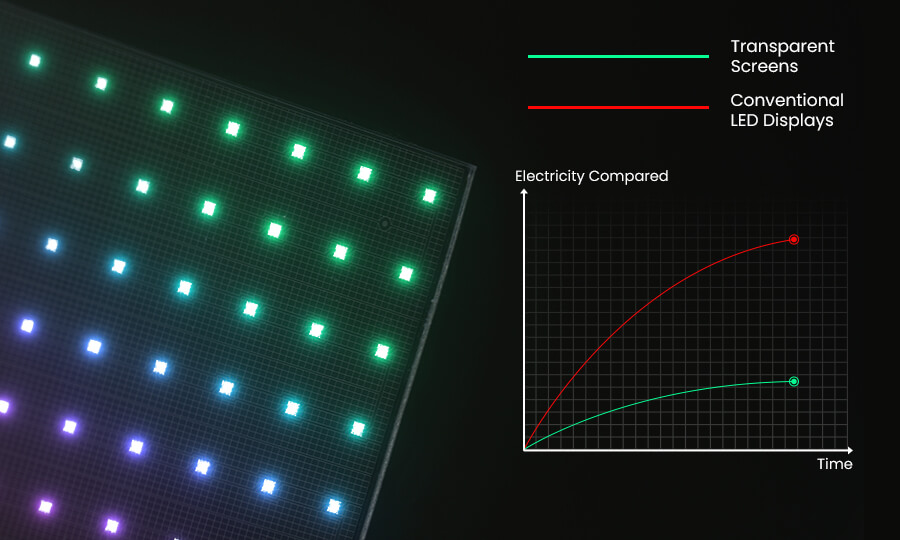 power consumption of transparent led film