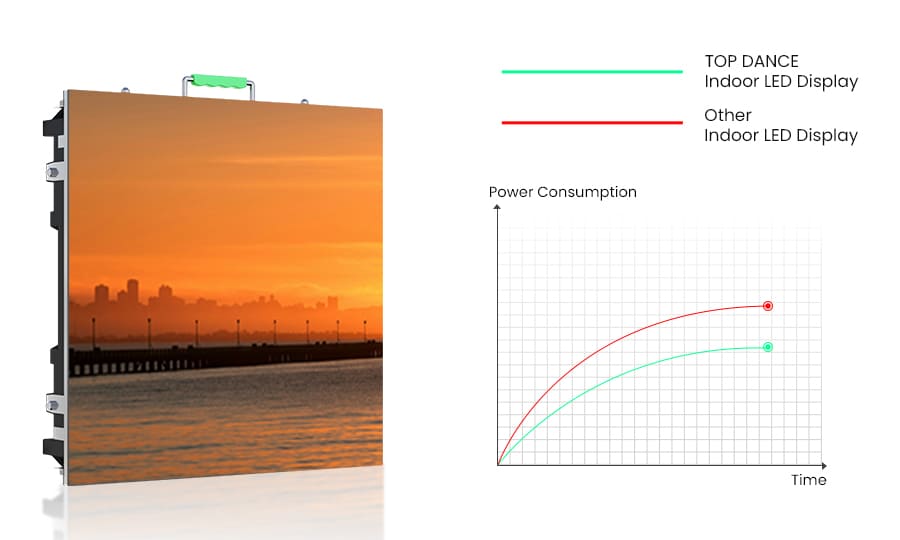 Super Wide Viewing Angle