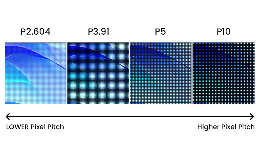 P2.604 LED Display Ultra-high Definition Quality