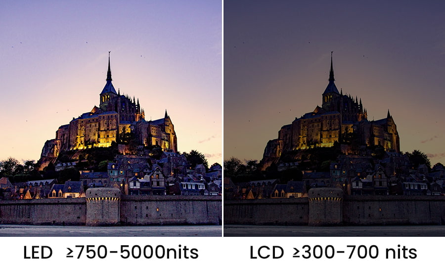 LCD poster display limited brightness