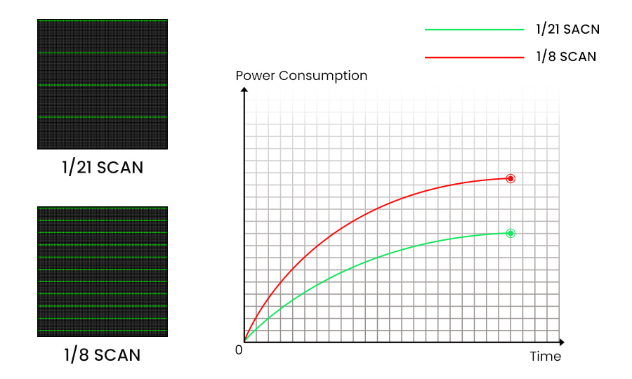 Superior 121 Scan Mode