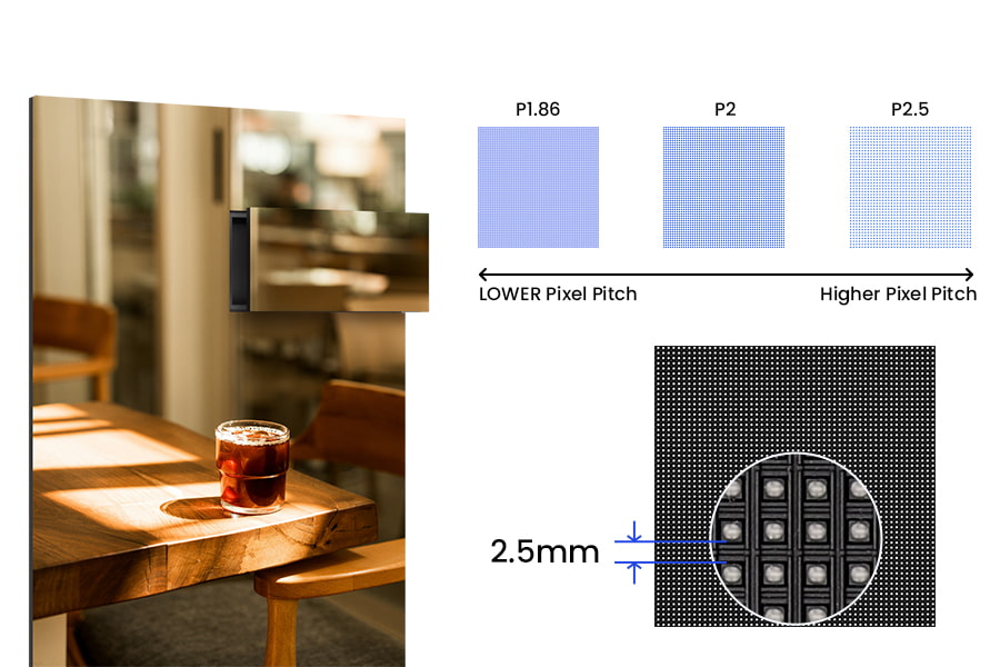LED Display Poster pixel pitch