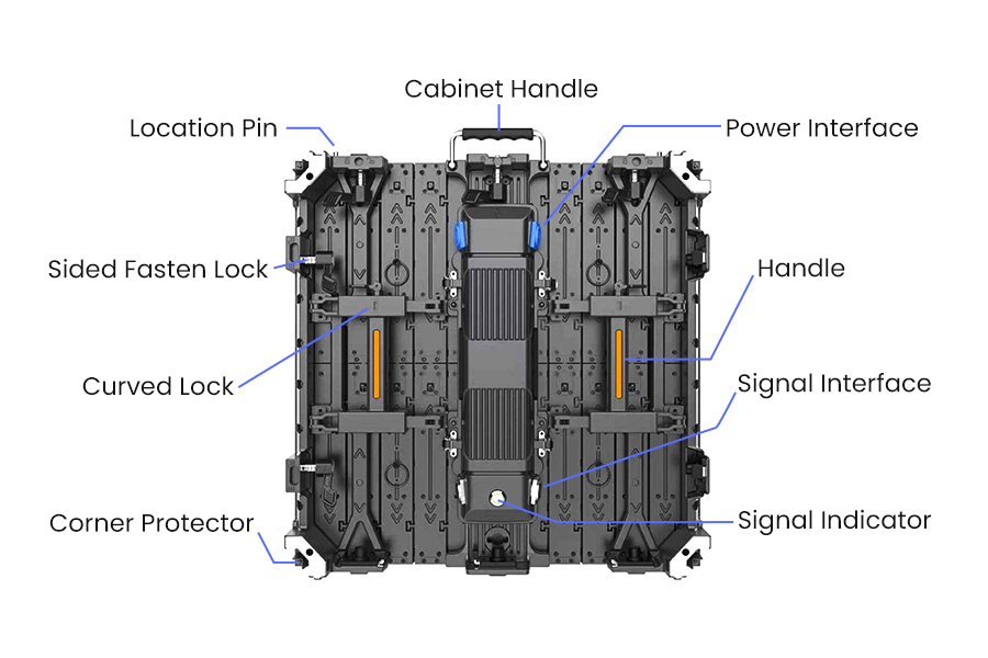 Flexible LED Display Cabinet Design