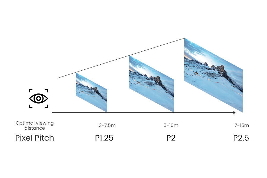 Multiple pixel rental LED display