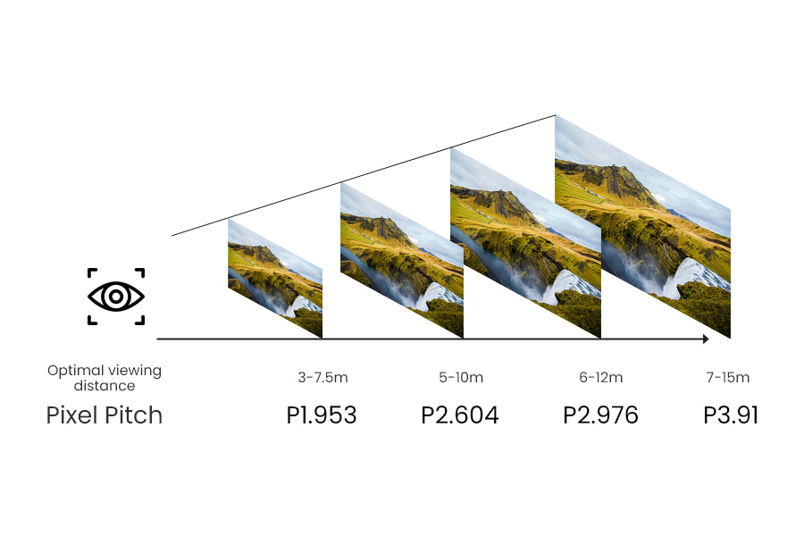 Various Pixel Pitch Options for Flexible LED Display