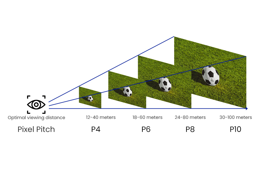A presentation of the different pixel numbers for the Stadium LED Display