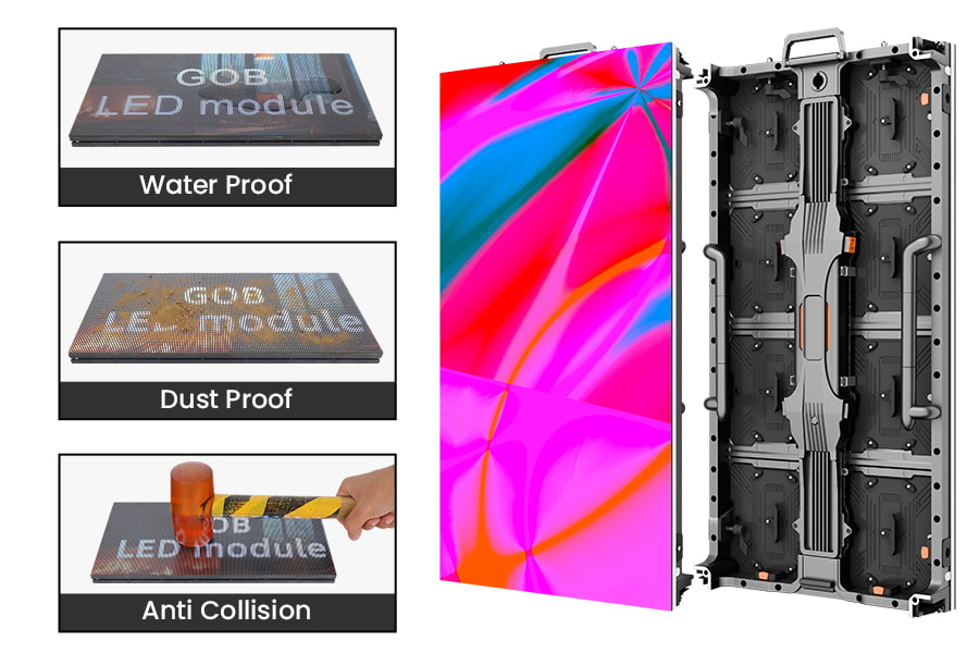Demonstration diagram of the GOB function