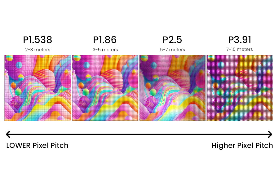 Foldable LED Display Pixel details diagram
