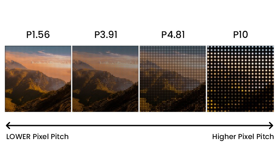 Pixel Pitch Explained - Complete Guide to LED Display Choices