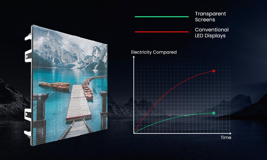Energy savings with transparent LED