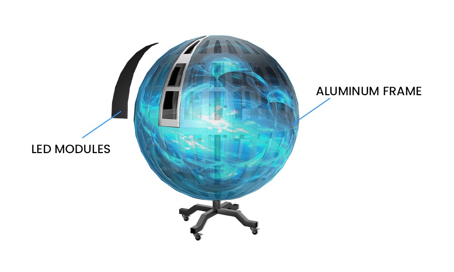 Modular design of The Sphere LED display
