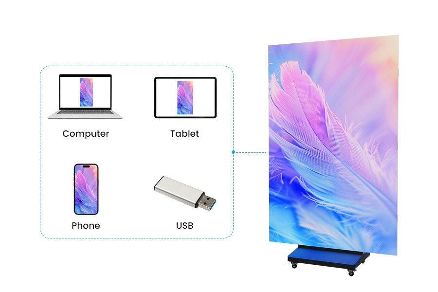 Control Method of Tri-fold LED Poster Displays
