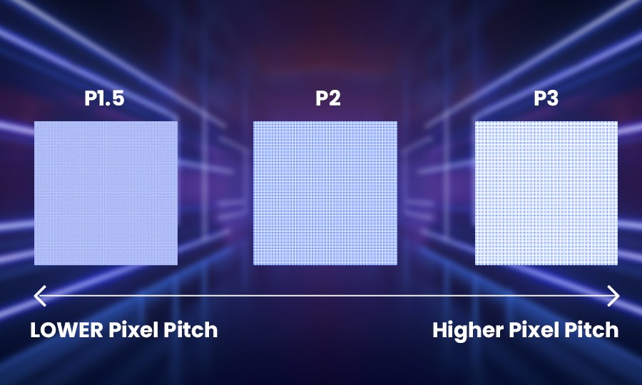 P3-LED-pixel-pitch-diagram-for-visual-clarity