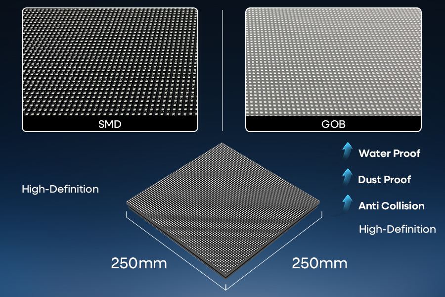 Rental-Grade Protection Model